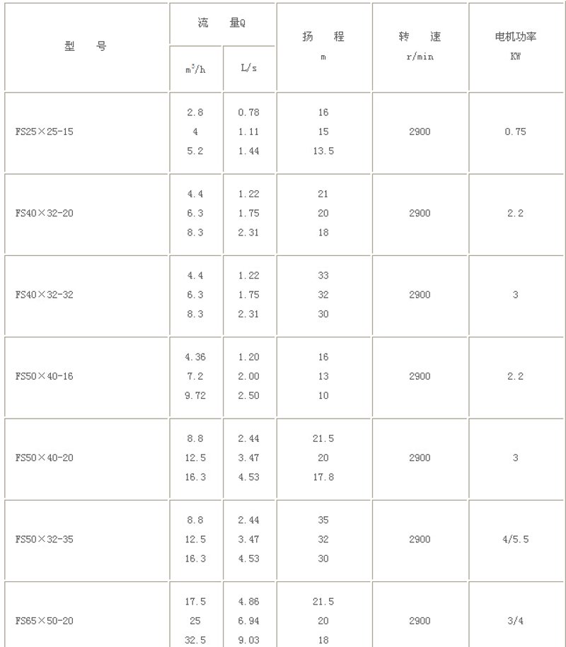 工业泵阀:选择的困惑与解惑